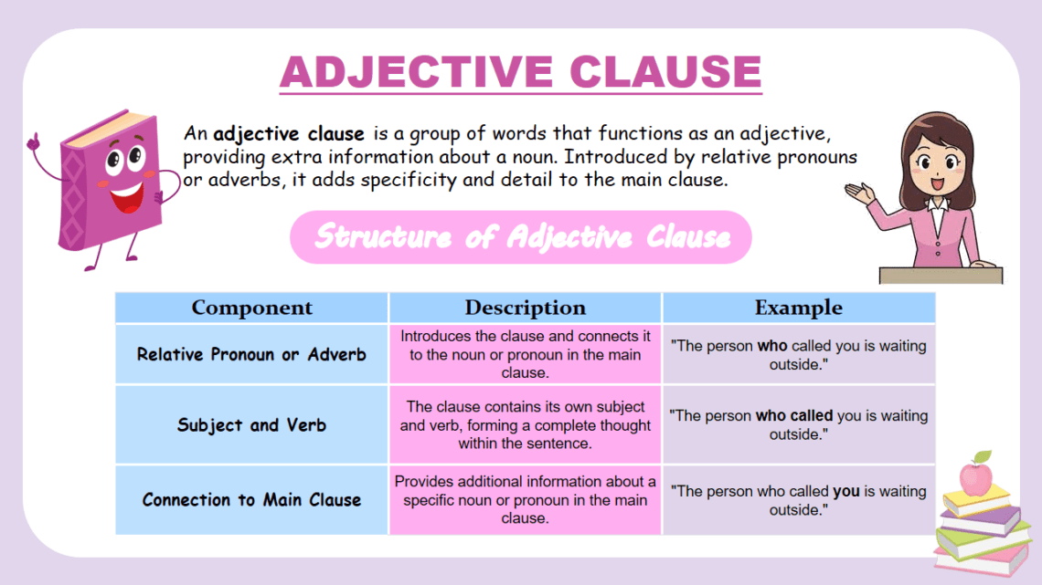 Adjective Clauses: Types & Examples In English - EasyEnglishPath