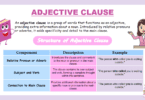Mastering Adjective Clauses: Types & Examples