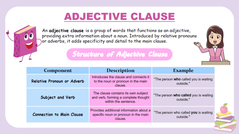 Adjective Clauses: Types & Examples in English
