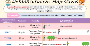 Demonstrative Adjectives, Types With Examples