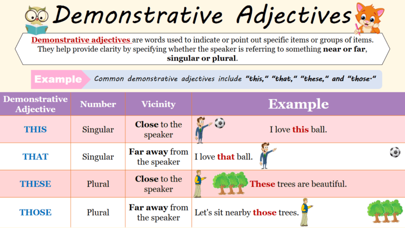 Understanding Demonstrative Adjectives: Types and Examples Explained