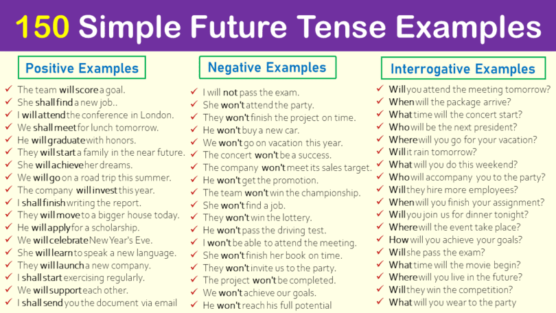 150 Future Simple Tense Examples Sentences