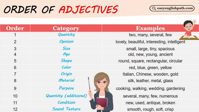 Order Of Adjectives with Examples In English