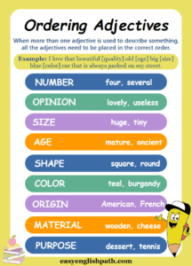 Mastering the Order of Adjectives: Clear Examples and Rules ...