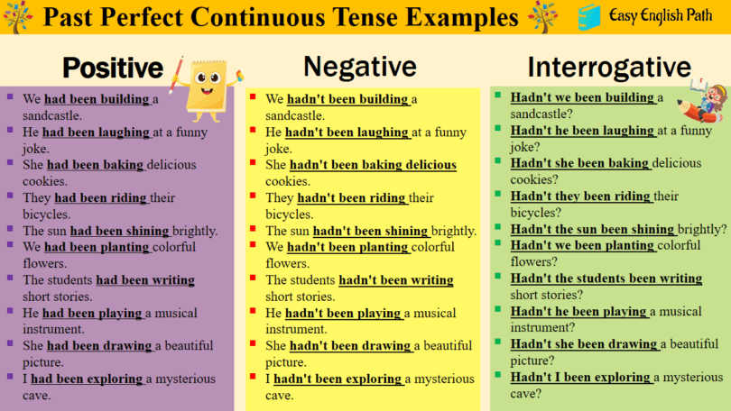 Past Perfect Continuous Tense Example Sentences