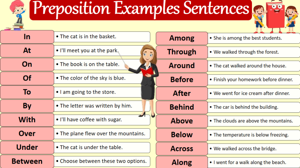 100 Preposition Examples Sentences In English - EasyEnglishPath