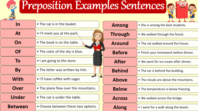 100 Preposition Example Sentences In English