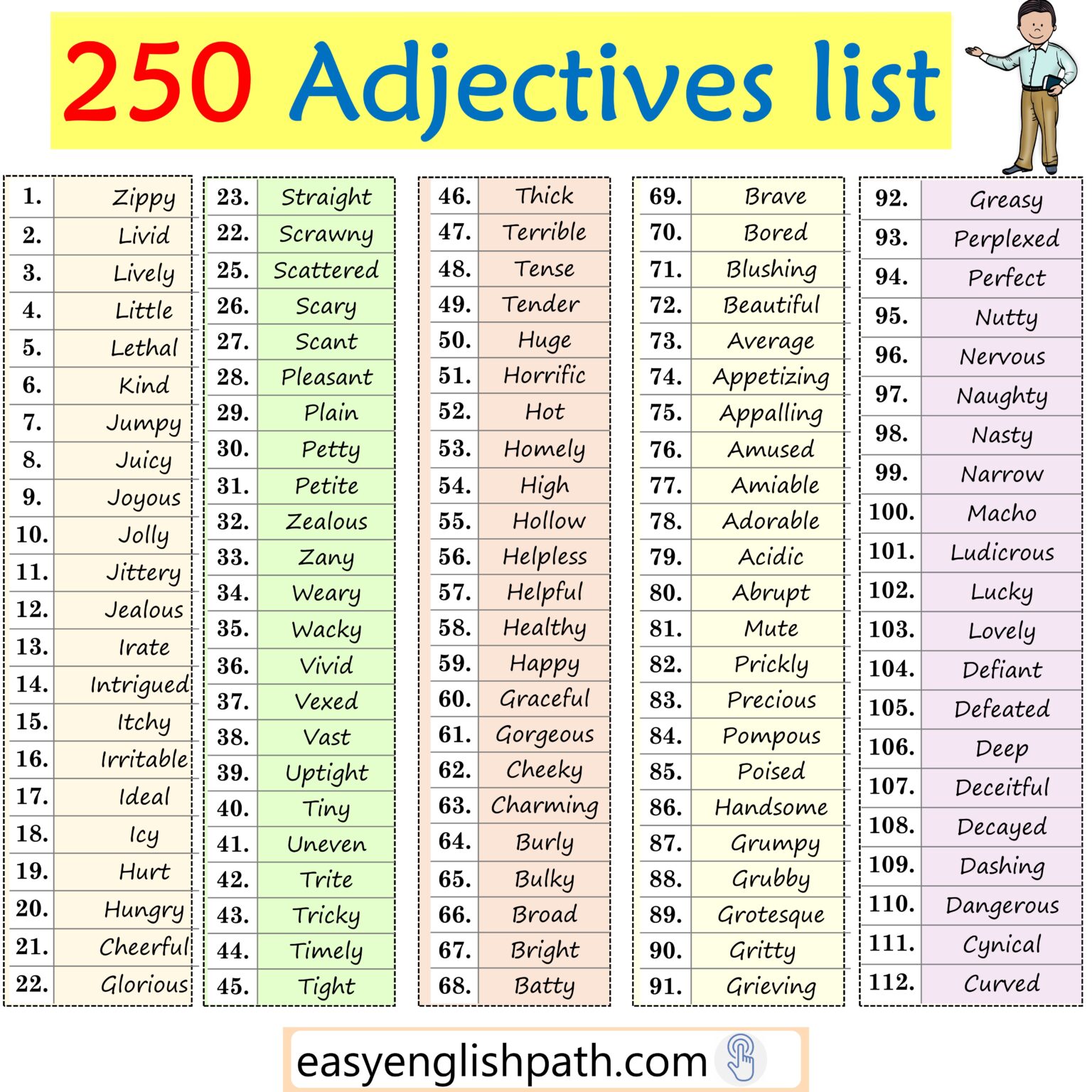 Complete A to Z Guide to English Adjectives: Enhance Your Vocabulary ...