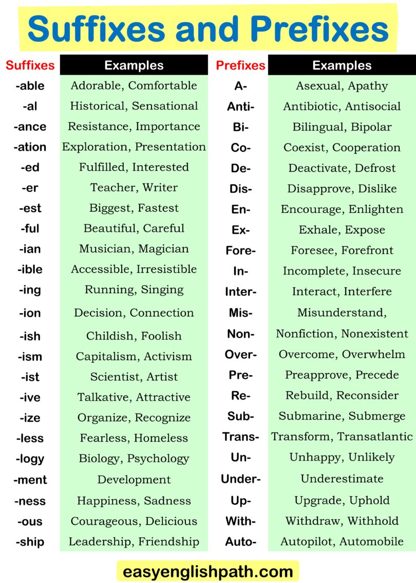 Comprehensive List of 100 Prefixes and Suffixes in English ...