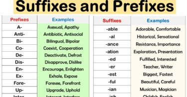 100 Prefixes and Suffixes List in English with Examples