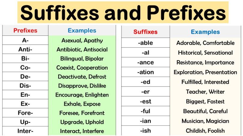 Comprehensive List of 100 Prefixes and Suffixes in English with Examples