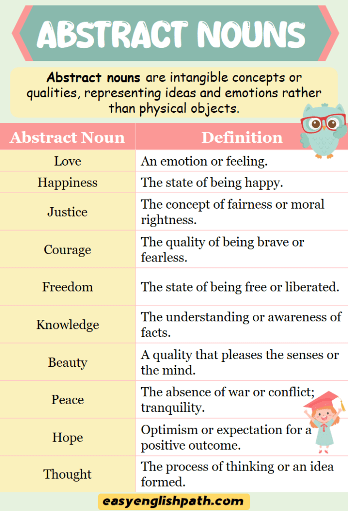 abstract nouns for speech