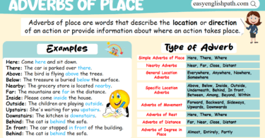 Mastering Adverbs of Place: Types, Rules, and Examples