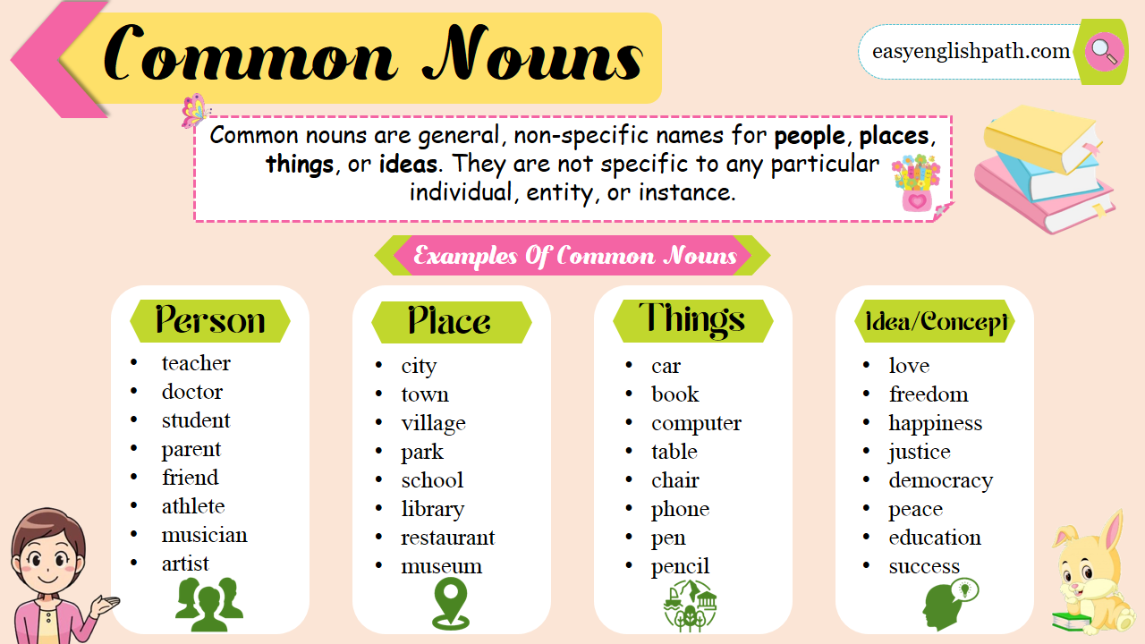 Common Nouns in English with Examples - EasyEnglishPath