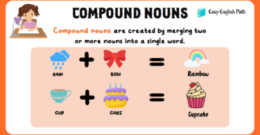 Mastering Compound Nouns: Key Definitions & Examples