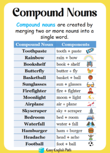 Mastering Compound Nouns: Key Definitions & Examples - EasyEnglishPath