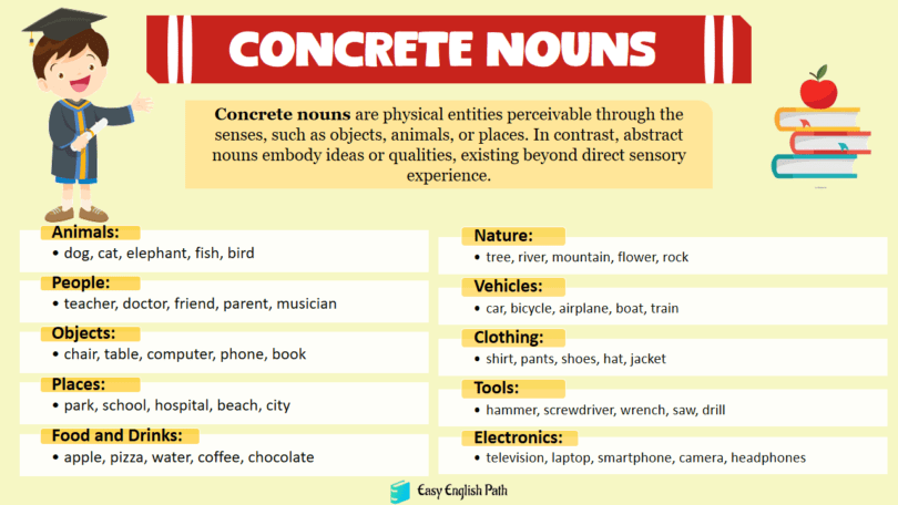 Comprehensive Guide to Concrete Nouns: Definitions, and Examples