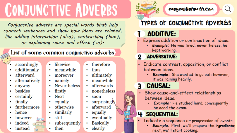 Conjunctive Adverbs: Types and Examples in English