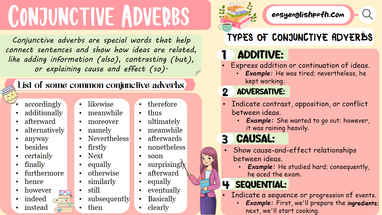 conjunctive-adverbs-types-and-examples-in-english-easyenglishpath