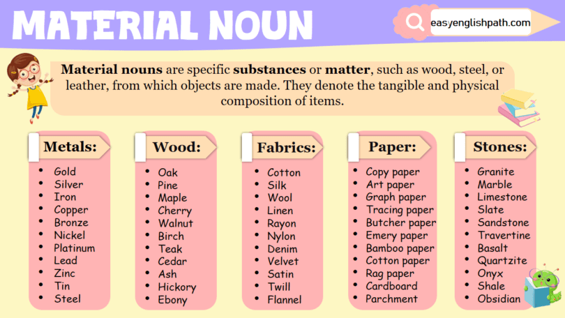 Material Nouns: Comprehensive Guide with Examples
