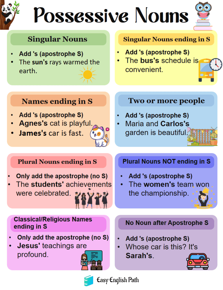 What are Possessive Nouns? Rules with Examples - EasyEnglishPath