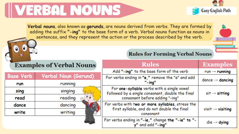Verbal Nouns or Gerunds Definition and Types with Examples