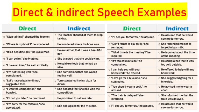 100 Direct and Indirect Speech Examples Sentences - EasyEnglishPath