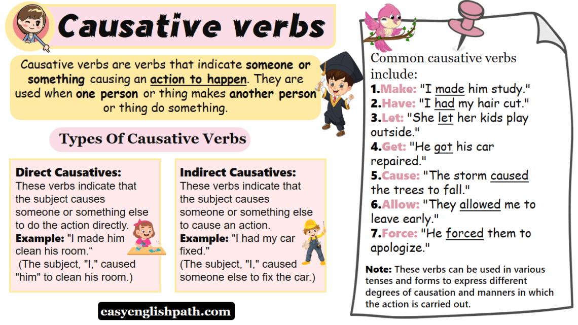 Causative Verbs In English: Mastering Let, Have, Make, And Get 