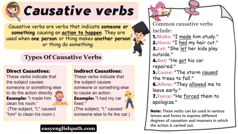 Causative Verbs meaning, Types with Examples in English