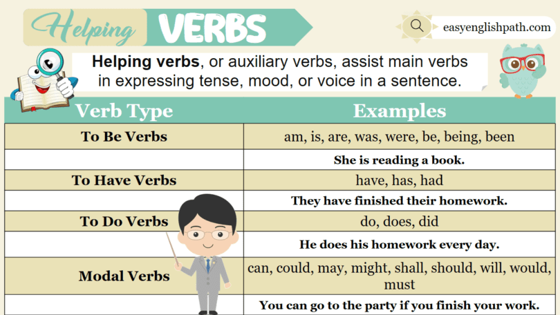 what is an active voice verb