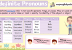 Indefinite Pronouns Meaning, List, And Examples In English