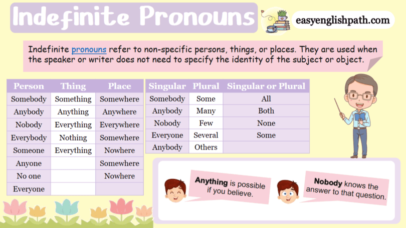 Indefinite Pronouns Meaning, List, And Examples In English