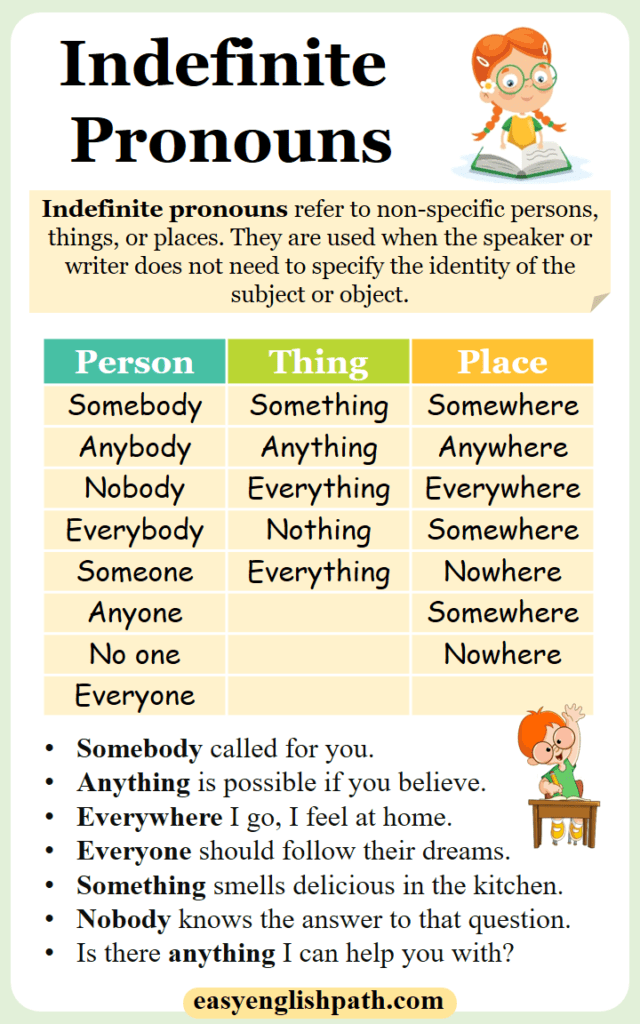 Indefinite Pronouns With Examples In English - Easyenglishpath