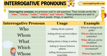 Interrogative Pronouns Definition, Examples and List In English