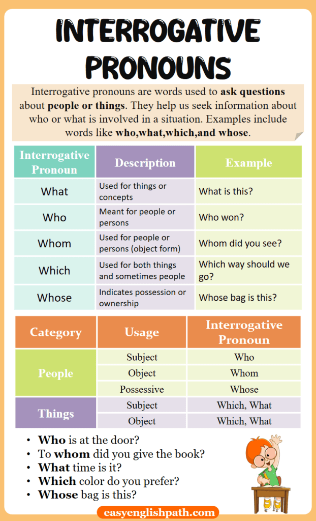 Interrogative Pronouns with Examples In English - EasyEnglishPath