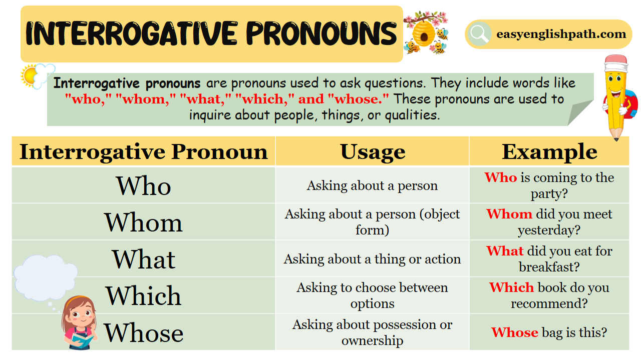 Interrogative Pronouns with Examples In English - EasyEnglishPath