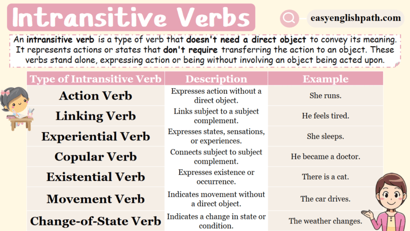 Intransitive Verbs Definition, Types and Quiz In English