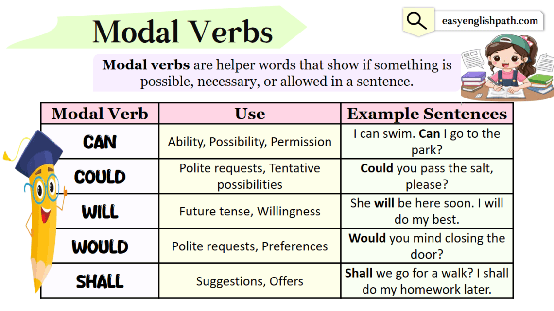 What are Modal Verbs? Types with Examples In English - EasyEnglishPath