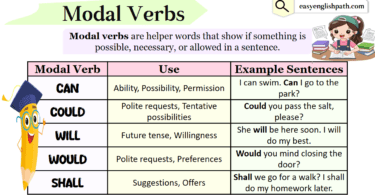 Modal VerbsTypes with Examples In English