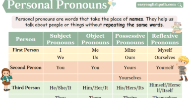 Personal Pronouns Definition, List & Examples In English