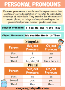 Personal Pronouns: Definition & Examples - EasyEnglishPath