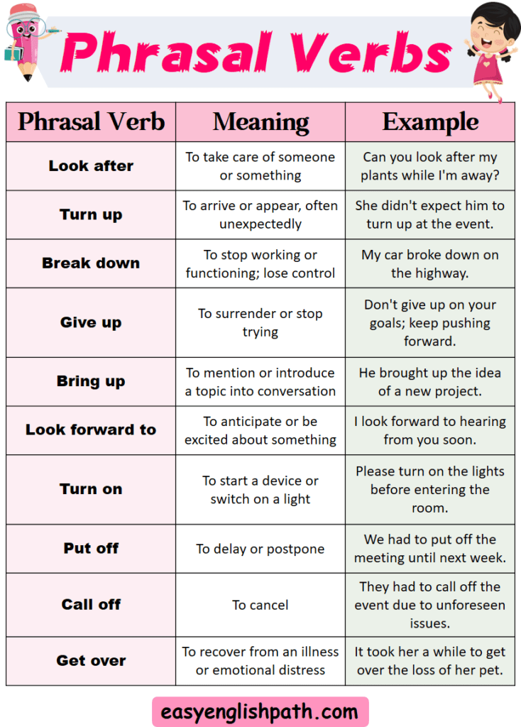 Phrasal Verbs, Definition, Meaning, with Examples In English ...