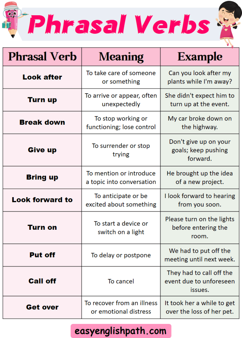 Phrasal Verbs, Definition, Meaning, with Examples In English ...