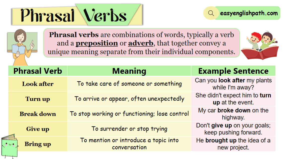 Phrasal Verbs, Definition, Meaning, with Examples In English ...