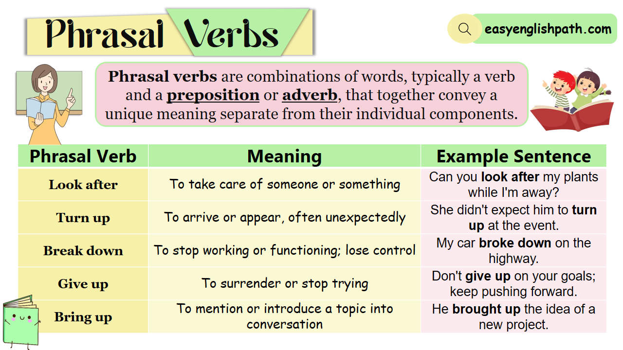 Phrasal Verbs, Definition, Meaning, With Examples In English 