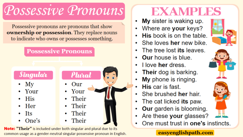 Mastering Possessive Pronouns: A Complete Guide with Examples