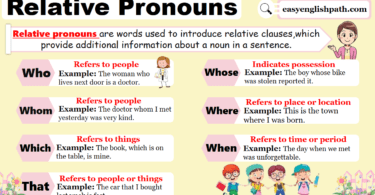 Relative Pronouns in English with Examples, List, and Usage