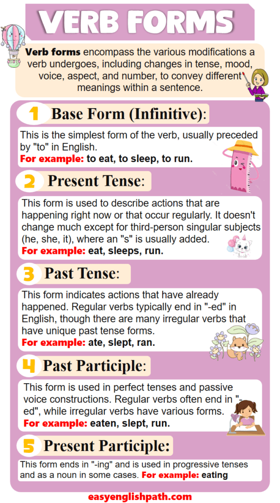 Verb Forms Definition, Types, List with Examples In English ...