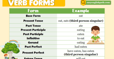 Verb Forms Definition, Types, List with Examples In English