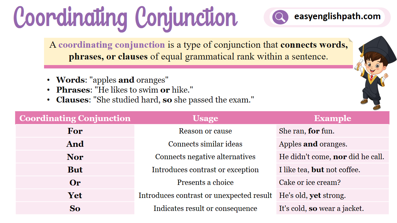 Coordinating Conjunctions: Examples And Usage - EasyEnglishPath